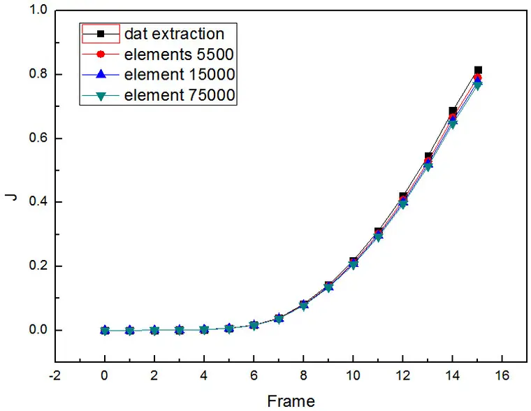 教育版abaqus许可证可以售卖吗？